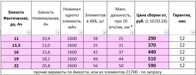 сборка литиевых аккумуляторов 24в